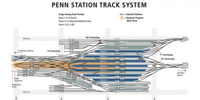 Penn station spårplan
