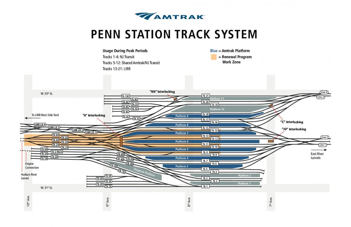 Penn station spårplan